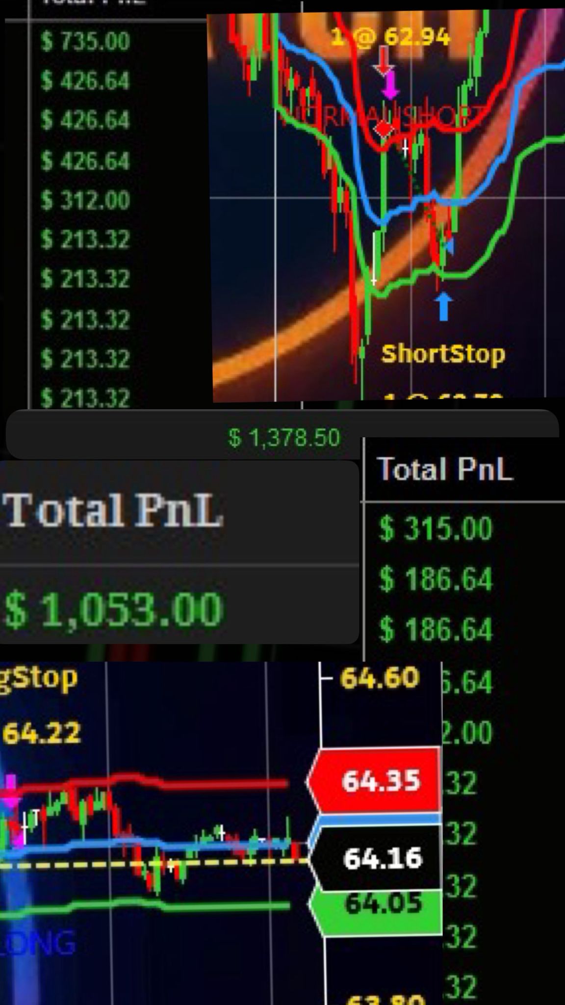 תוצאות מסחר - רווחים