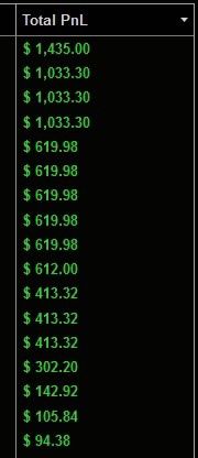 תוצאות מסחר - רווחים