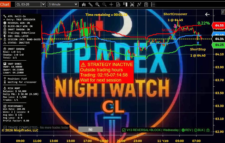 מערכת המסחר NinjaTrader